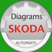 斯柯达(Skoda)的部分和图表 斯柯达(Skoda)的部分和图表