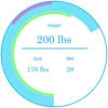 Weight Diary Weight Diary