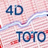 4D，TOTO结果快速选择