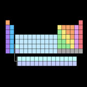 FlashMapper’s Periodic Table