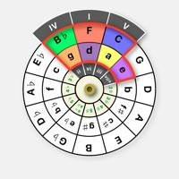 Circle of 5ths/4ths