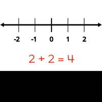 Math Copilot Number Line