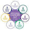 Abdominal Cancer Day – AbCD Abdominal Cancer Day – AbCD
