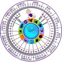 Pregnancy Wheel HD Pregnancy Wheel HD