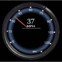 Speedometer”