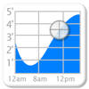 Tide Graph Tide Graph