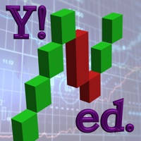 Renko Charts – Yahoo ed.