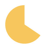 BUDGT – Daily Finance BUDGT – Daily Finance