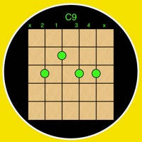 Open Chords for Guitar Open Chords for Guitar