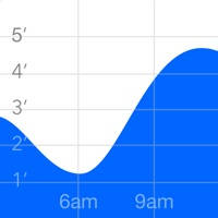 Tide Graph Pro Tide Graph Pro