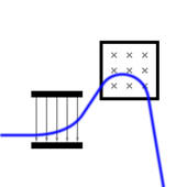 Elektronenstrahl Elektronenstrahl