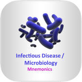 Infectious Disease Mnemonics Infectious Disease Mnemonics
