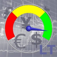 4x Market Activity Meter LT