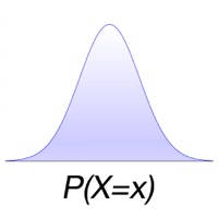 Probability Distributions Calculator 確率の計算 Probability Distributions Calculator 確率の計算
