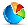 Statistics for GoogleAnalytics
